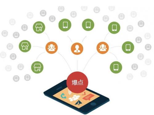 喜德为什么越来越多的企业通过软文营销来引流